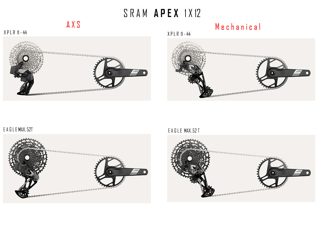 NOUVEAU SRAM APEX 1X12