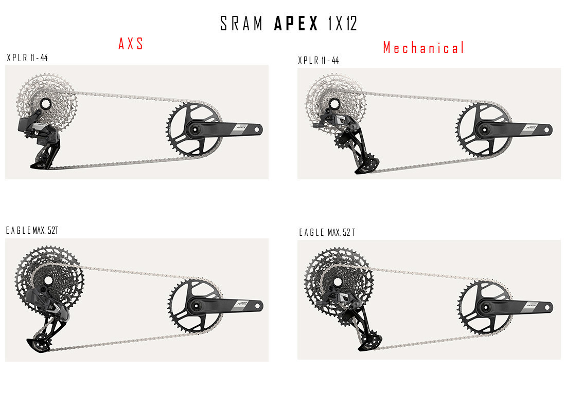 NEW SRAM APEX 1X12 